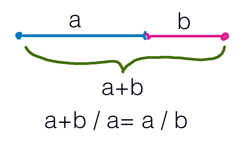 Equation for mathematical beauty.